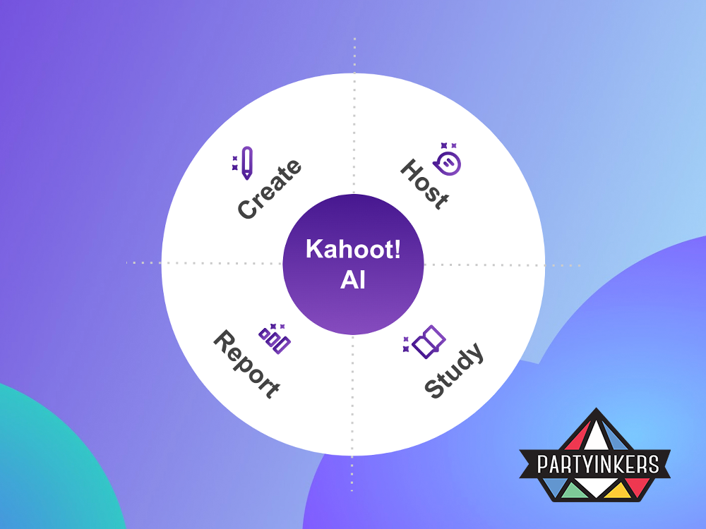 A circular infographic with "Kahoot! AI" in the center, highlighting tools like Create, Host, Report, and Study for interactive event engagement.